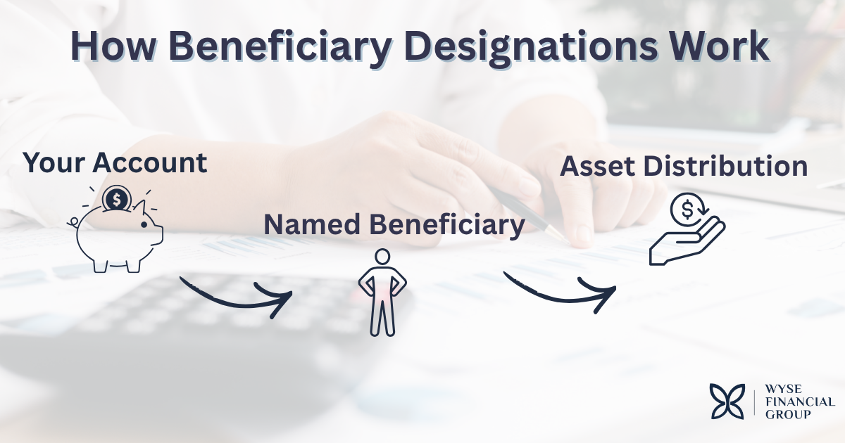 Graphic explaining how Beneficiary Designations work